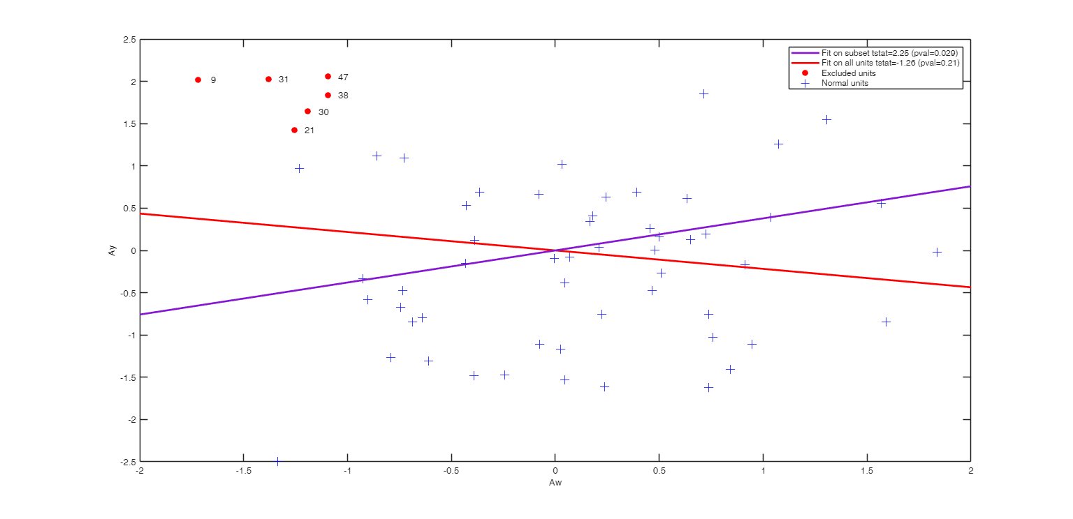 Click here for the graphical output of this example (link to Ro.S.A. website)